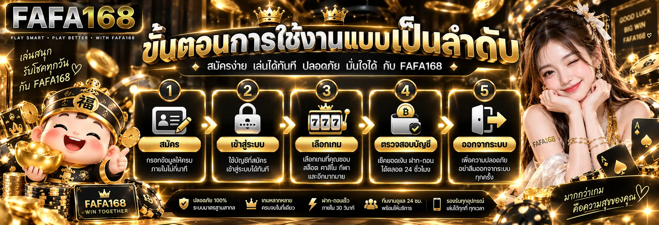 ขั้นตอนการใช้งานแบบเป็นลำดับ